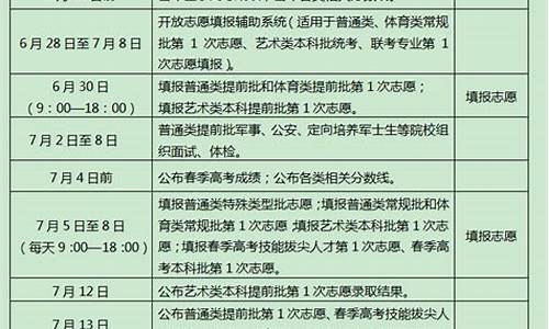 今年高考后几号填报志愿_今年高考志愿几号填报