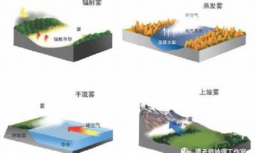 雾形成的原因地理答题模板_雾的成因高考地理