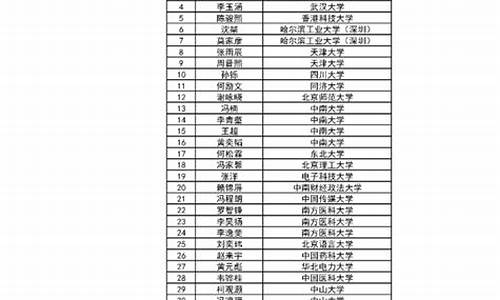 江门2020高考成绩_2017江门高考情况