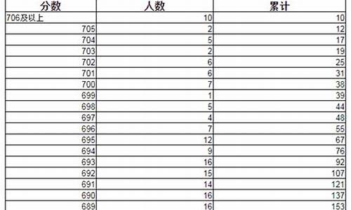 辽宁高考人数2017_高考17辽宁