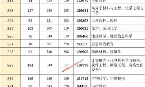 2017惠州高考分数线,惠州高考录取分数