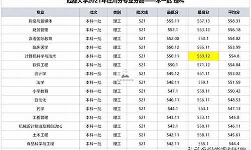 成都交通职业大学单招,成都交院单招录取分数