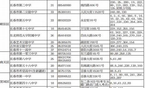 2020年吉林省高考考点_2017吉林高考考场