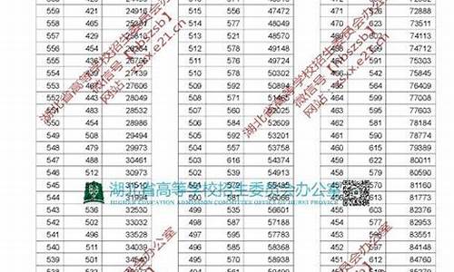 湖北2019高考分数线公布_湖北2019高考分数线