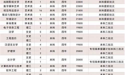 新疆招生网录取结果查询系统_新疆招生办录取查询