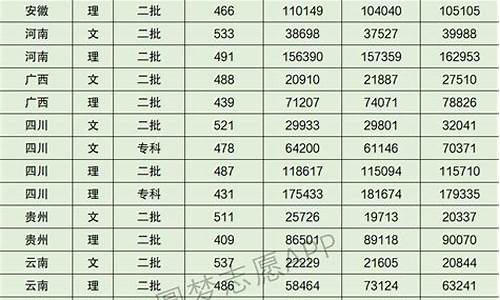 宜宾高考分次_今年宜宾高考成绩