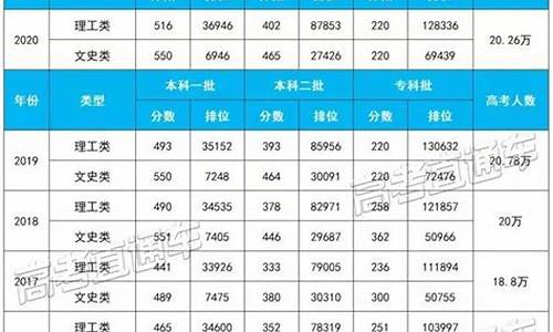 2017年福建高考数学,2017年福建高考试卷