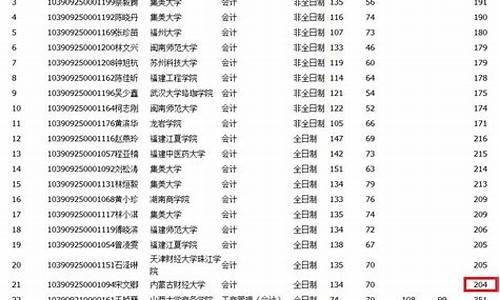 集美大学考研分数线2022,集美大学考研分数线