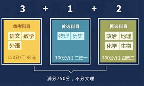 陕西高考改革新方案2019,陕西高考改革新方案2021高考是什么政策