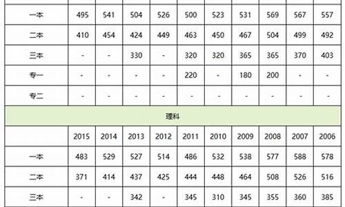 黑龙江2016年高考一分一段表,2016年黑龙江高考分数