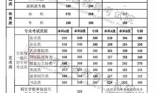 2004年河南高考录取_2004河南高考分数线