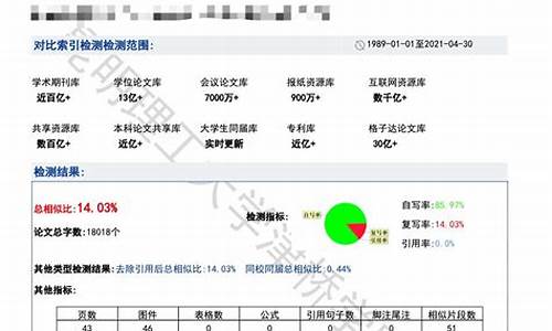 本科毕业论文查重不超过多少_本科毕业论文查重率不能高于多少