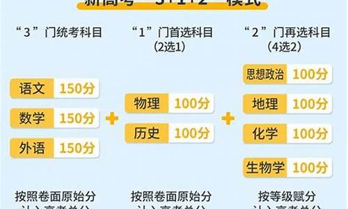 广东新高考政策不选的科目有什么用_广东新高考政策