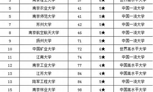 江苏21年本科线多少,江苏2024本科线多少分