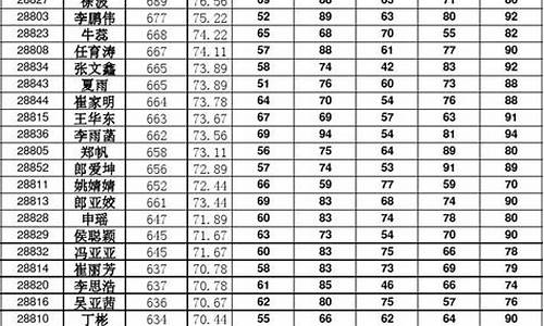 陵川一中高考成绩单2021,陵川高考成绩