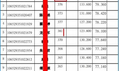 西南政法大学录取线2022,西南政法大学录取线2021