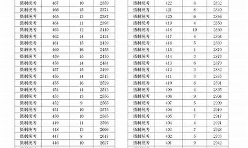 浙江省体育高考分数线,2021浙江高考体育类录取分数线