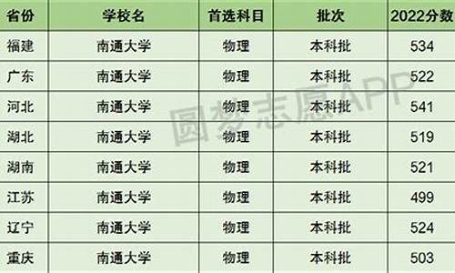 2015南通高考喜报,2016南通高考排名