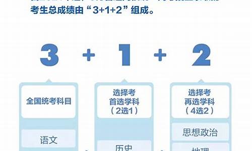 重庆新高考改革方案_重庆新高考改革方案全文