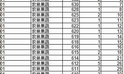 2016年山东春季高考_山东2016春季高考试题