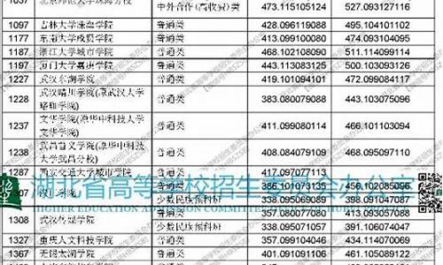 2017湖北高考批次_2017年湖北高考查分