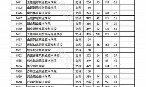 四川高考的分数_高考四川各科分数线