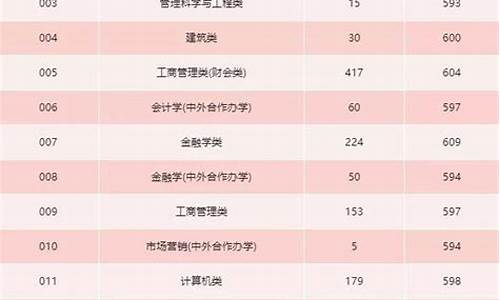 浙江省高考录取投档线_2024高考浙江投档线