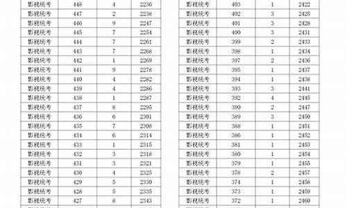 浙江高考541分_浙江高考541分是几本