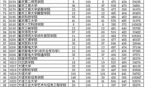 2016贵州省高考分数段_2016贵州省高考分数段统计