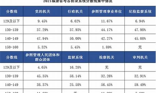 公务员往期分数线_公务员分数线查询2020