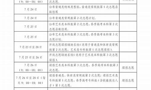 2022山东省二本分数线公布_2022山东省二本分数线