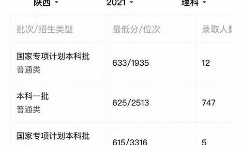 西安交大医学院分数线2022_西安交大医学院分数线