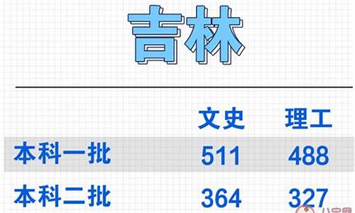 省高考分数线是什么意思_省分数线是怎么定的