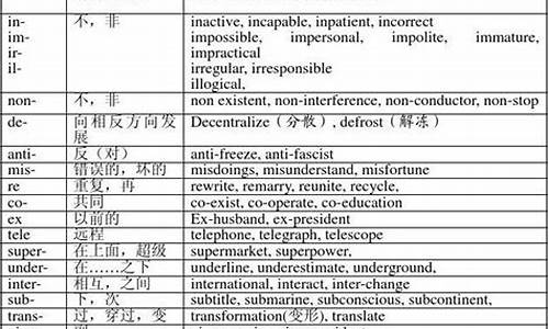 构词法高考表_构词法高中