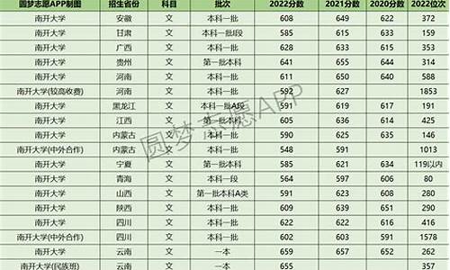 南开大学的录取分数线是多少分了_南开大学的录取分数线