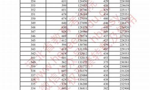 2015河北高考分数线_2015河北高考分数段