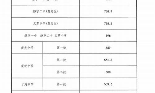 静宁高考2020成绩_静宁高考录取