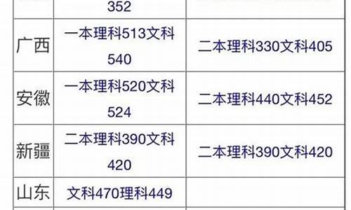 2017高考分数线查询时间,2017年高考分数排名榜