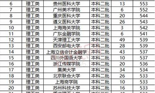 2106高考分数线_高考录取分数线2016