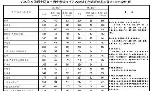 2023各省分数线排名_今年各省分数线排名