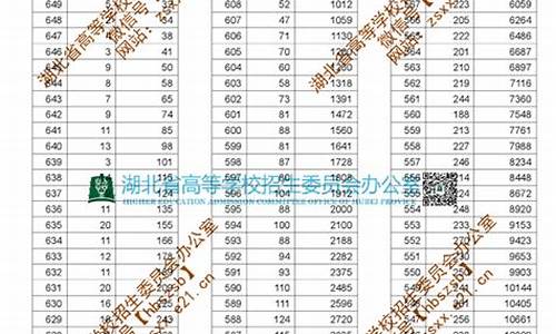 高考总分620分考多少算优秀,高考总分620