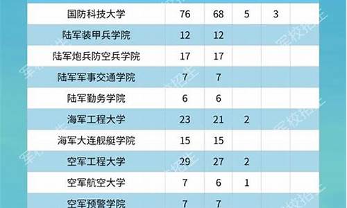 吉林省高考招生服务平台,吉林省高考招生