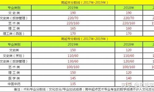 江苏2017高考总分多少_2017年江苏高考分数