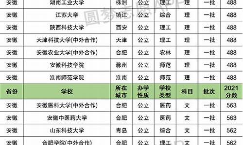 一本录取查询时间安徽,一本录取结果什么时候出来2021安徽