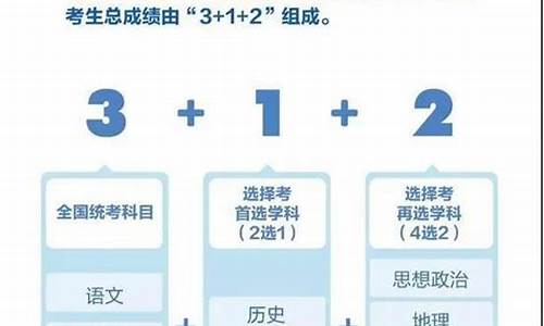 2020高考改革最新方案_20年高考改革