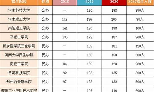 广东护理专业录取分数线2023年_广东护理专业录取分数线