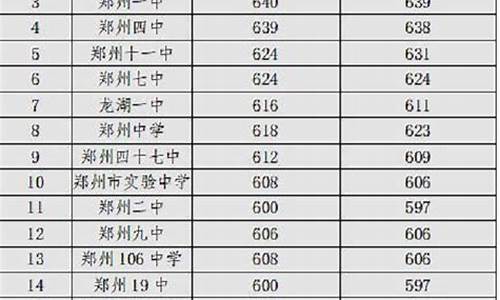 郑州市中招分数线2022年_郑州市中招分数线2022