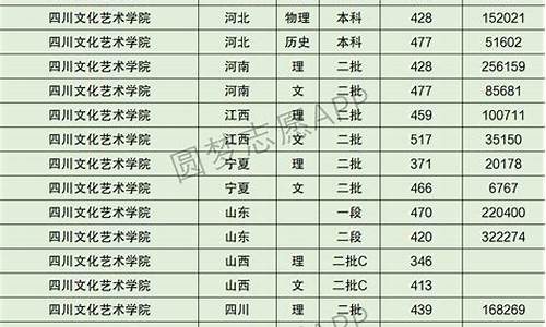 提档线是怎么算出来的,提档分数线是怎样算出来的