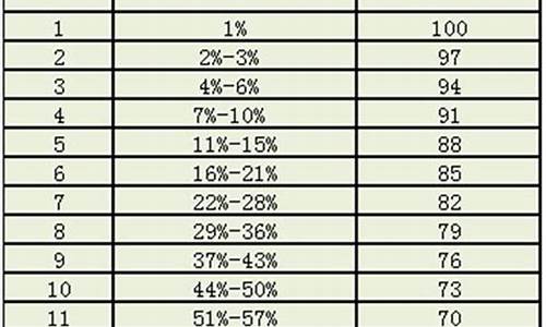 高考成绩比预估高几十分,高考成绩比估的高