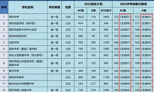 2022生地会考分数查询_生地会考2020成绩查询